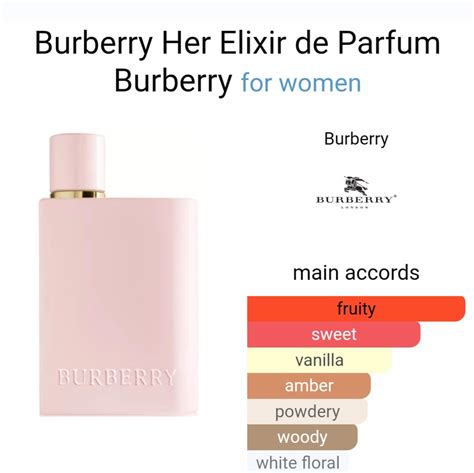 burberry perfume ingredients